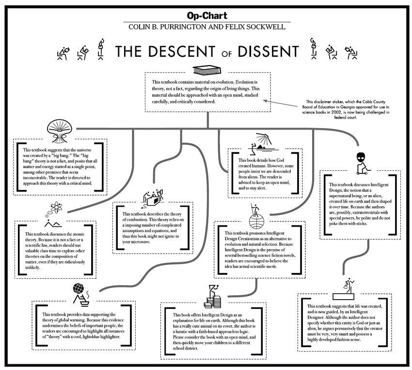 The Descent of Dissent